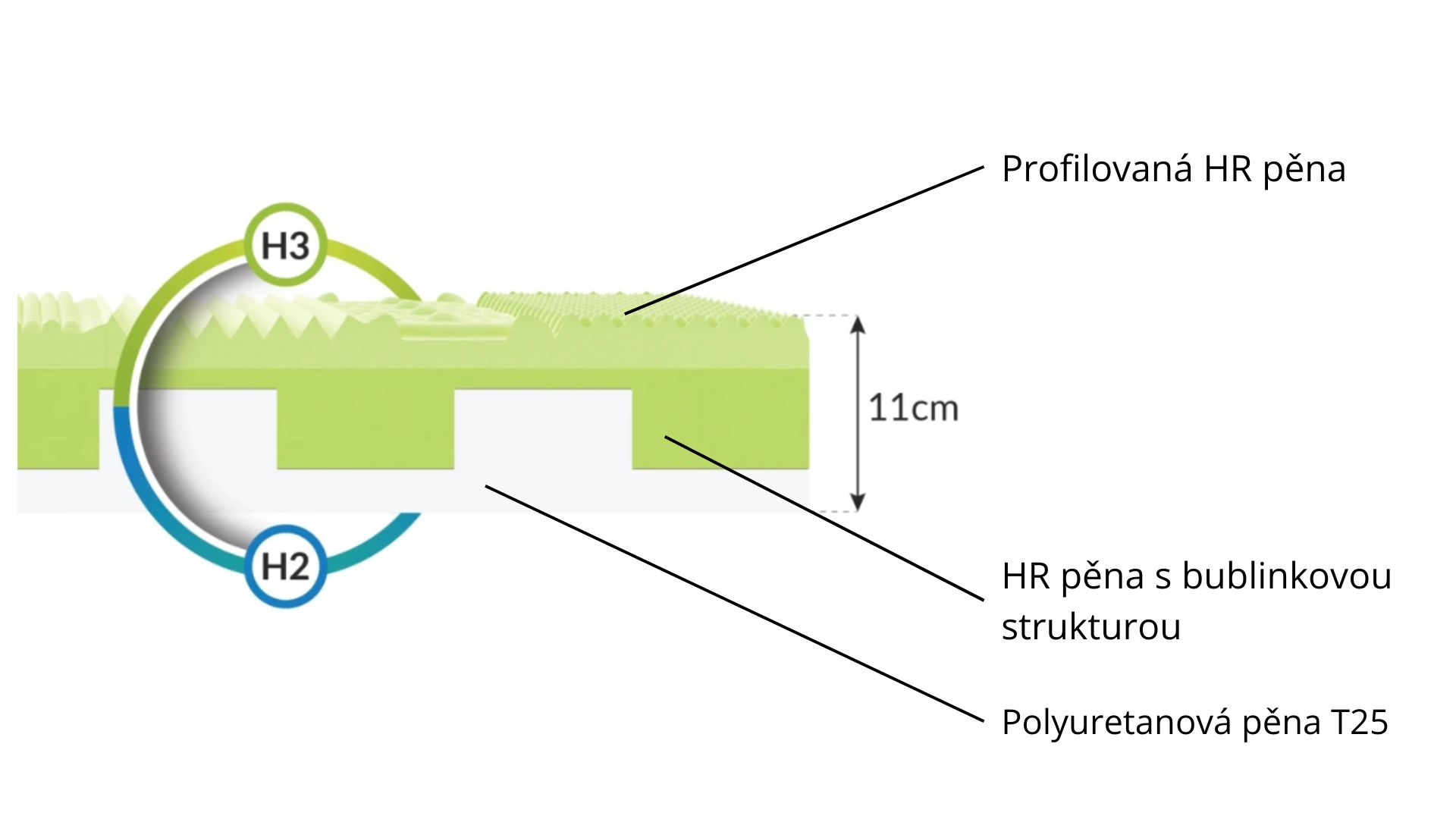 matrace ADRIANO MICROQUILT